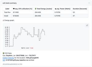 Workflow summary showing measurement estimates