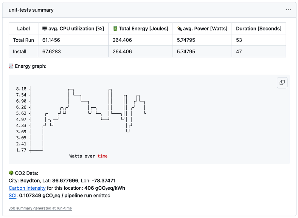 Workflow summary showing measurement estimates